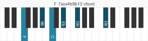 Piano voicing of chord F 7sus4b9b13